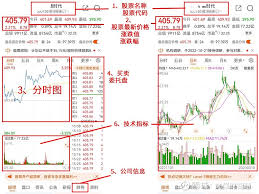 股票杠杆操作的利与弊